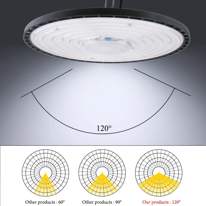 Lampe d'atelier LED UFO – vue 3