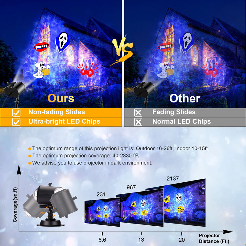 Projecteur Noël deux têtes – schéma de la distance de projection et de la surface couverte
