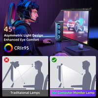 Barre lumineuse écran 44 cm – lumière asymétrique à 45° comparée à une lampe de bureau classique