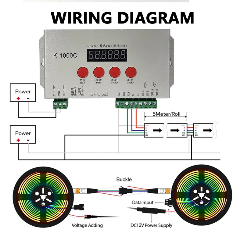 Ruban LED adressable DMX512 – schéma de câblage avec contrôleur et alimentation