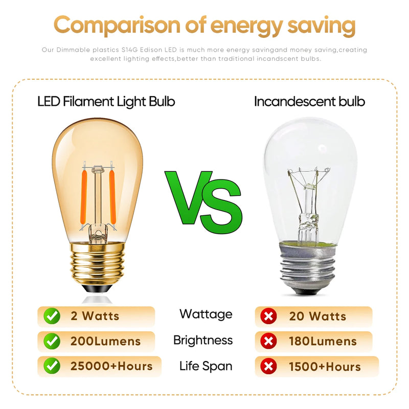 Guirlande guinguette – comparaison d'une ampoule LED de 2 W avec une ampoule à incandescence de 20 W