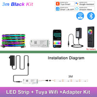 Ruban LED COB RGBIC adressable – vue 18