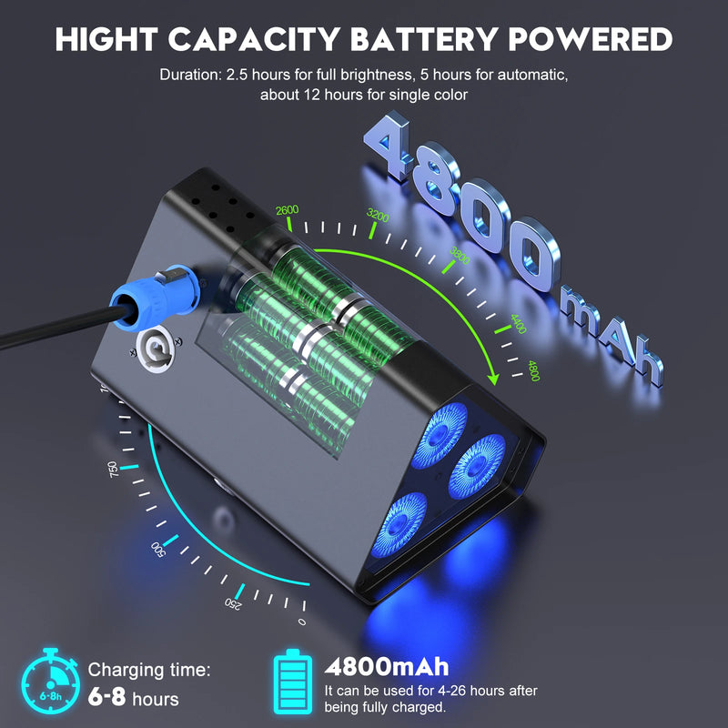 Uplight triangulaire sur batterie – batterie de 4800 mAh et durées d'utilisation
