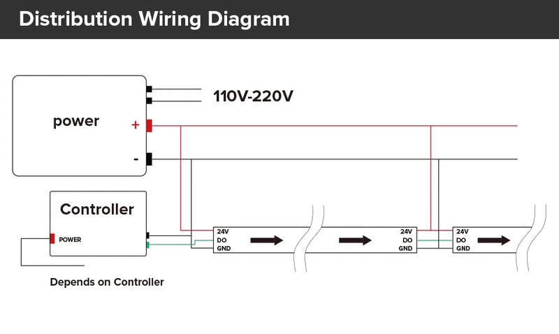 Ruban LED RGBW WS2814 – vue 15