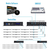 Tubes LED pixel DMX ArtNet – schéma de raccordement avec console DMX512, logiciel de pilotage et boîtier de commande pour 16 tubes