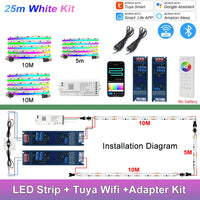 Ruban LED COB RGBIC adressable – vue 23