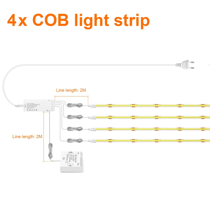 Ruban LED COB à capteur de porte – kit de quatre rubans avec boîtier et capteur
