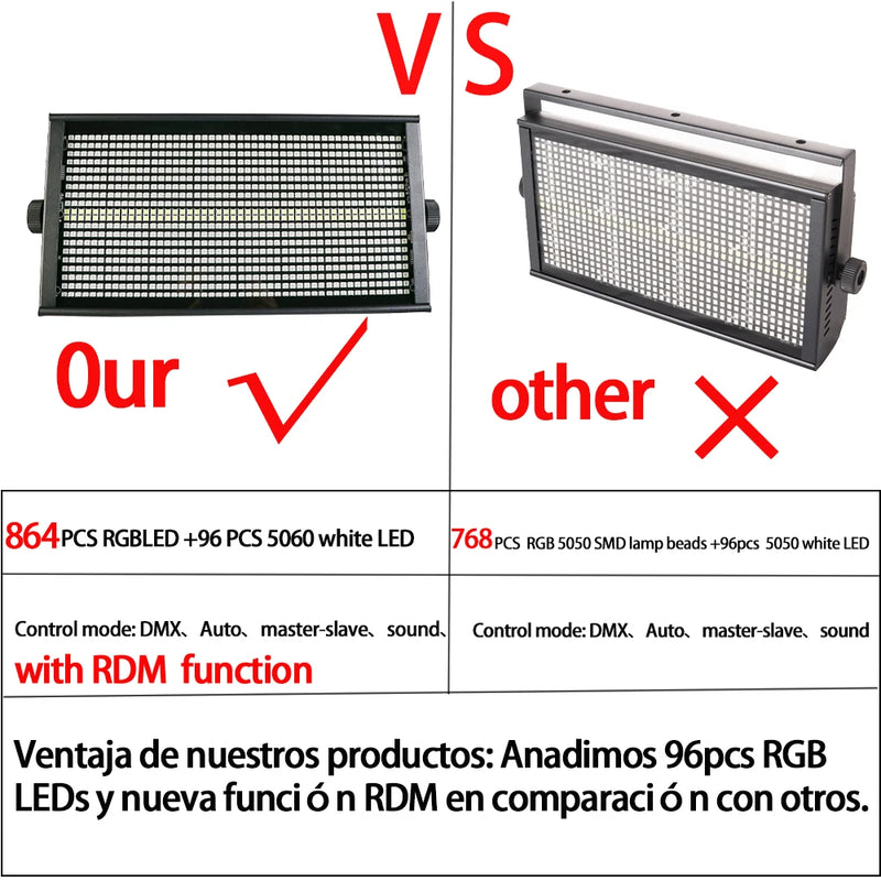 Stroboscope LED 200 W – comparaison des LED : 864 RGB et 96 blanches
