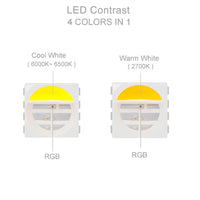 Ruban LED RGBW WS2814 – quatre couleurs en une puce, blanc chaud et blanc froid