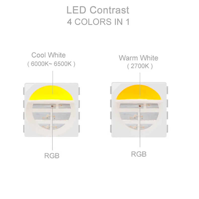 Ruban LED RGBW WS2814 – quatre couleurs en une puce, blanc chaud et blanc froid