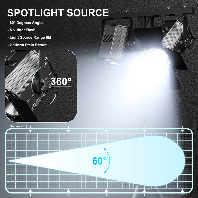Projecteurs PAR LED COB à volets – angle de 60° et rotation de 360°