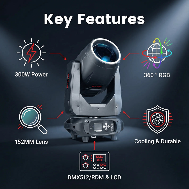 Lyre beam 14R 290 W à lampe – principales caractéristiques : puissance, rotation 360°, lentille de 152 mm et refroidissement