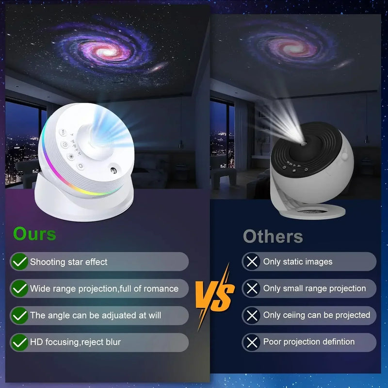 Projecteur ciel étoilé 4K à tiroir – comparaison avec un projecteur à images fixes, projection d'étoiles filantes