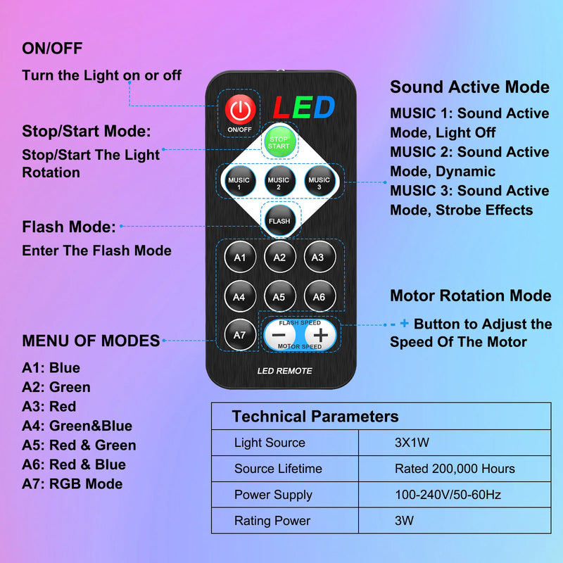 Boule disco LED rotative – touches de la télécommande et caractéristiques