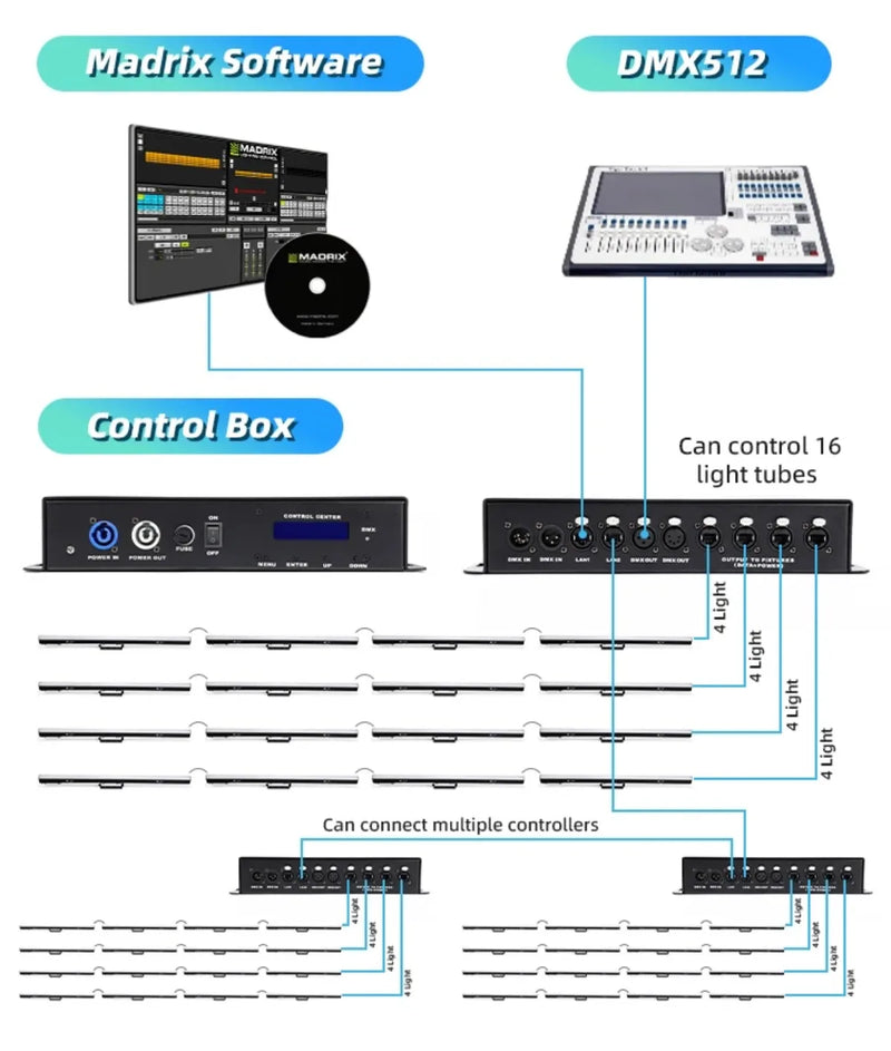 8 tubes LED pixel DMX ArtNet de 100 cm avec boîtier de commande