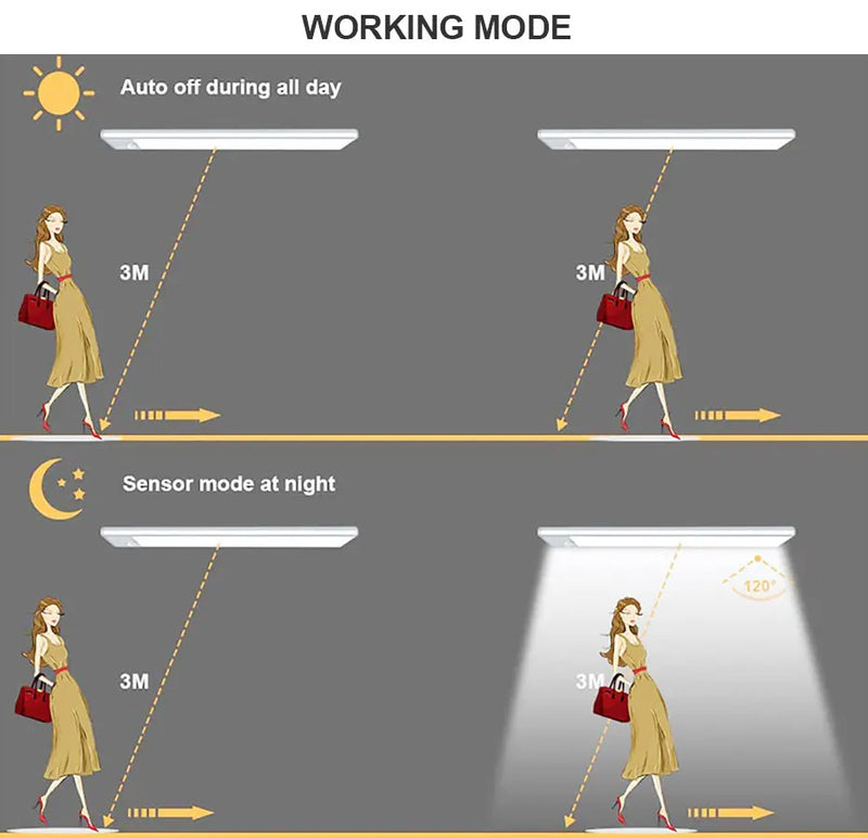 Lampe LED ultra-fine à détecteur – vue 18